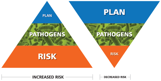 Pathogen-Readiness-Chart2